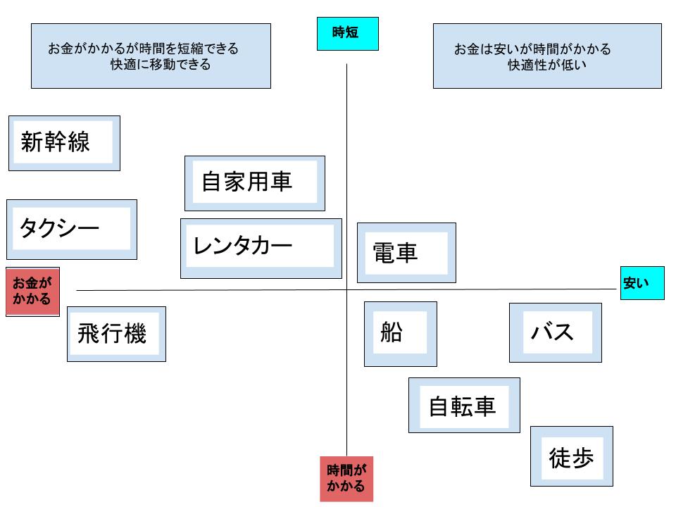 「旅行の計画(スケジュール)を立てる8つのステップ」移動手段から時間設定まで、すべての詳細を解説します!困ったときの対処法もご紹介 ...